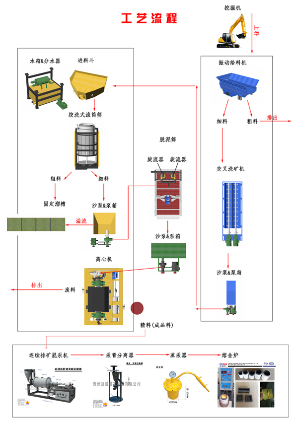 細砂回收脫泥設備工藝